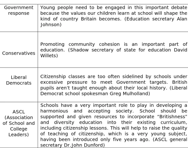 Table 2.4.1 The role of schools from the point of view of political and  social institutions