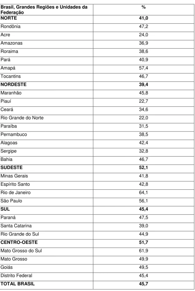 Tabela 4. Percentual de beneficiários do BPC: Idoso - mar/2005 