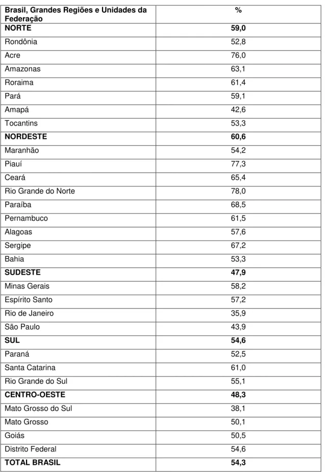 Tabela 5. Percentual de beneficiários BPC: Pessoas c/deficiência  –  mar/2009 