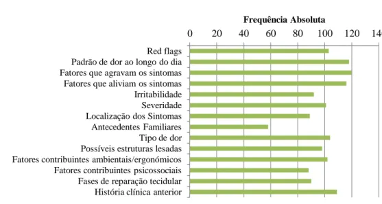 Figura 2 - Parâmetros da avaliação subjetiva inicial avaliados pelos participantes 