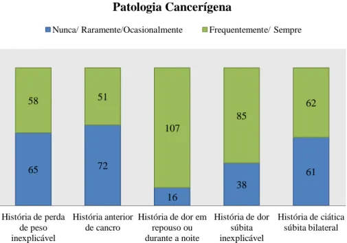 Figura 7 - Parâmetros relacionados com patologia cancerígena que são avaliados pelos participantes 