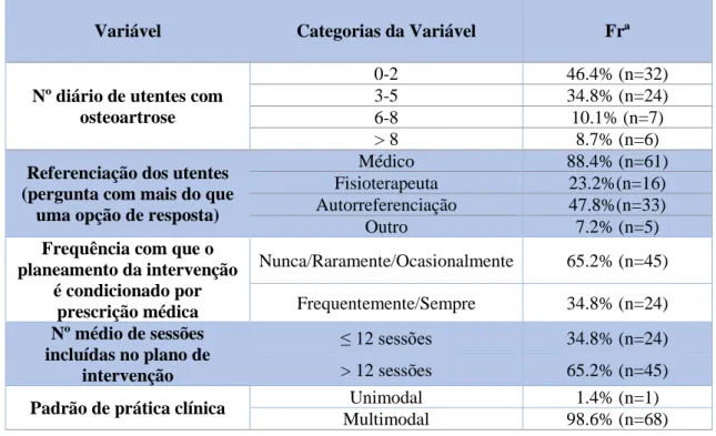 Figura 2 - Parâmetros da avaliação subjetiva inicial avaliados pelos participantes. 