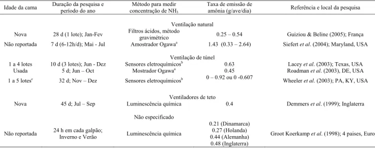 Tabela 2 - Concentrações de elementos traça (mg/kg) em peso seco, em cama de frangos  Table 2 - Trace mineral concentrations (mg/kg) in dry matter of broiler litter 