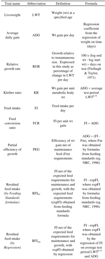Table 1. Definition of growth and feed efficiency traits  Trait name  Abbreviation  Definition  Formula 