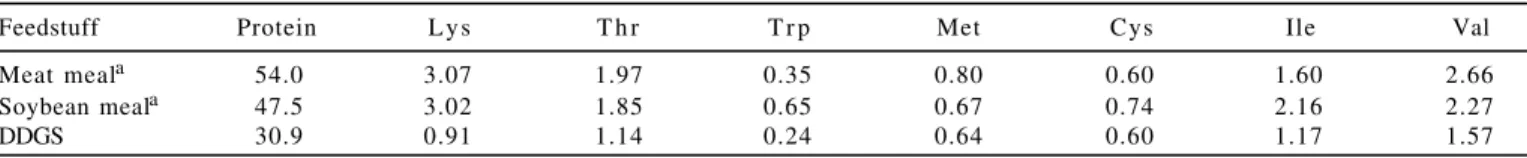 Table 8 - Dry matter, energy, and fat composition of meat meal, dehulled soybean meal, and dried distiller’s grains with solubles (DDGS)