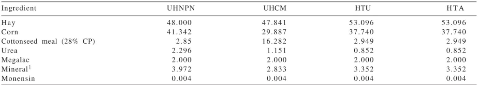Table 1 - Composition in ingredients (%) of the experimental diets