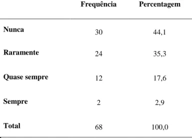 Tabela  5.  Frequência  e  percentagem  do  número  de  professores  que  lecciona  os  jogos  tradicionais numa perspetiva de interdisciplinaridade com o programa do 1º CEB