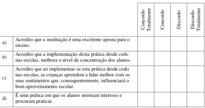 Tabela 16 - Grau de concordância dos encarregados de educação com uma série de frases relativas à prática de  meditação nas escolas 