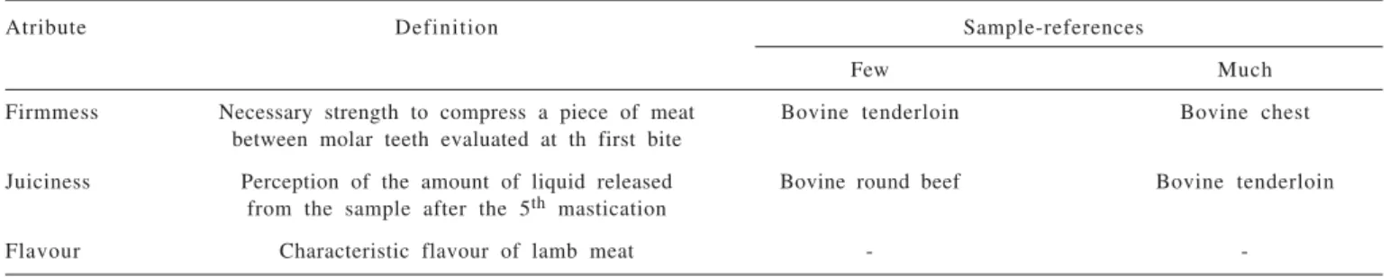 Table 2 - Glossary of sensory attributes with the respective sample-references