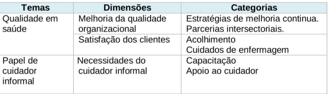 Tabela 1 – Análise de conteúdo de entrevistas 