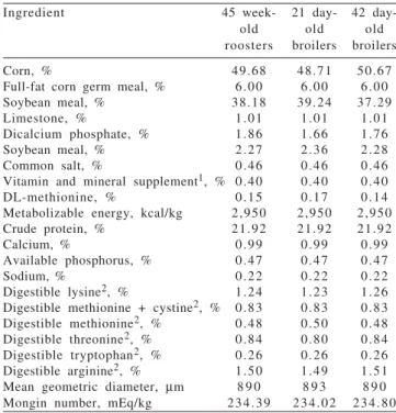 Table 2 - Composition of the experimental starter diets (1 to 7 days of age)