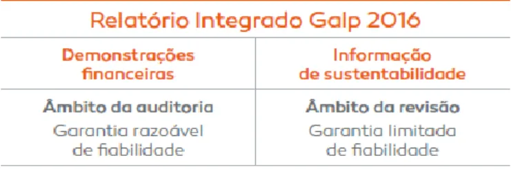 Figura 5 - Relatório Integrado da Galp 2016 