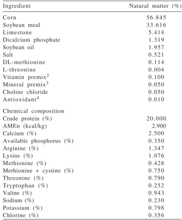 Table  1  - Food and nutritional composition of the experimental diet 1