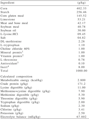 Table 1 - Composition of basal diet