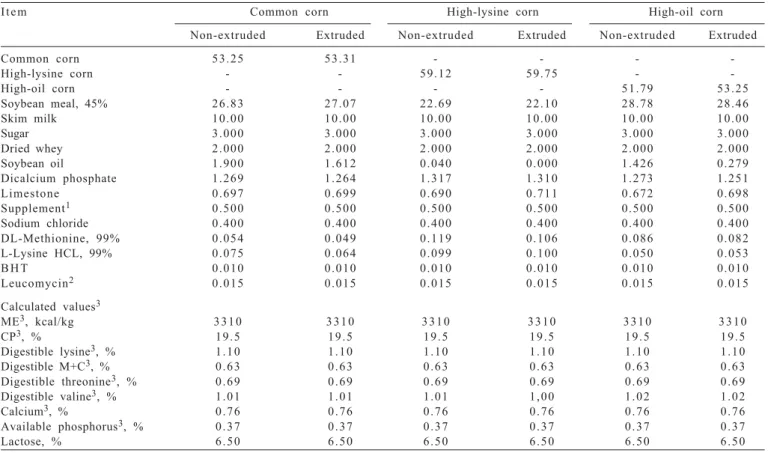 Table  1  - Ingredient, chemical and energy compositions of the experimental diets of piglets during the nursery phase (6 to 15 kg) using corn with different nutritional profile