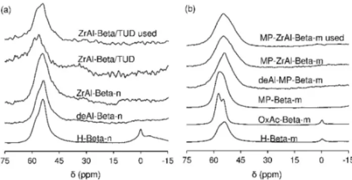 Table 3 compares the acid properties of ZrAl-Beta/TUD-1 and ZrAl- ZrAl-Beta-n measured by FT-IR of adsorbed pyridine, at 150  C