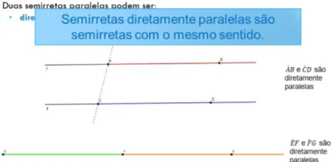 Figura 12 - Esquema de formalização do conceito de semirretas diretamente paralelas