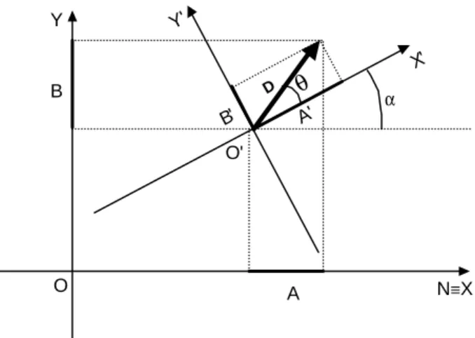 Fig. 8 – Cálculo do deslocamento 