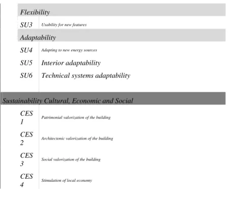 Figure 2: Structure of the evaluation model 