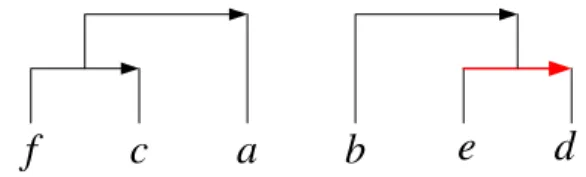 Figura 15 – Exemplo de arvore coesitiva. 