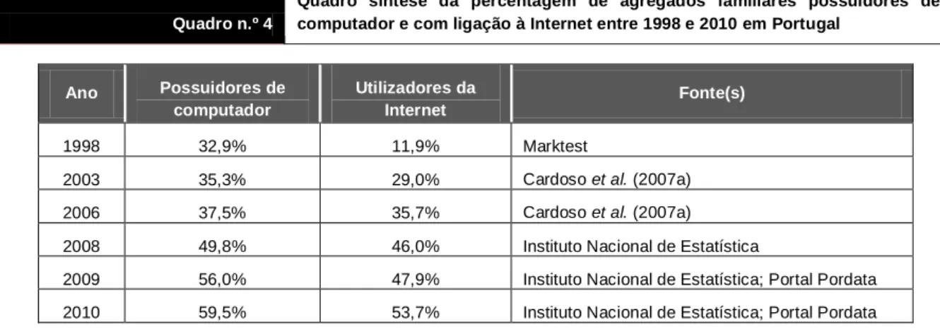 Gráfico n.º 1 