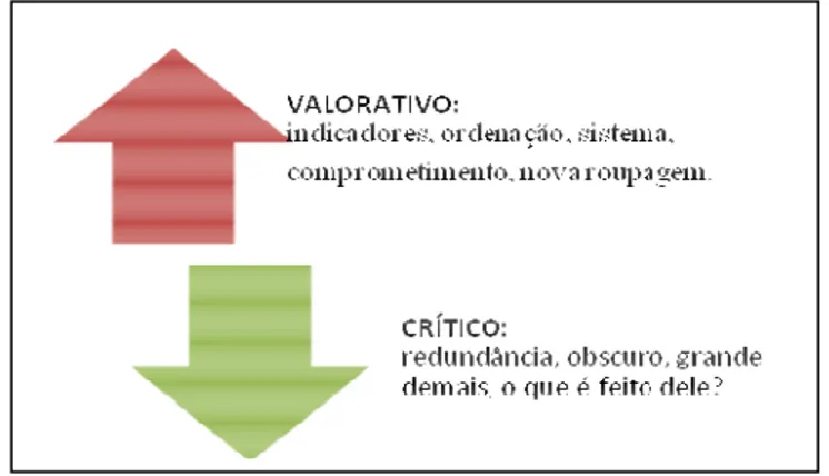 Figura  8  -  Palavra indutora: SINAES