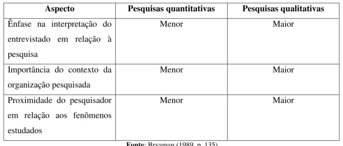 Tabela 4 – Comparação entre pesquisa quantitativa e qualitativa 