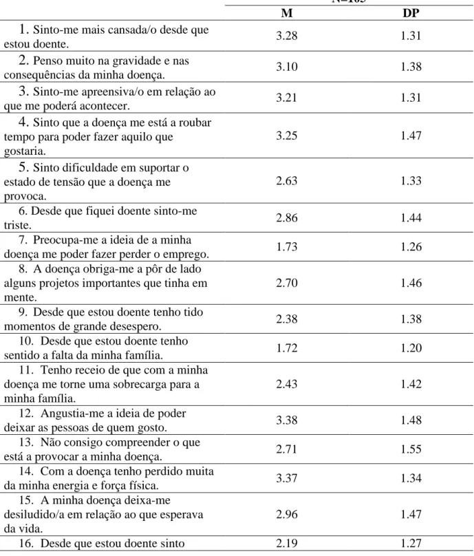 Tabela 7 - Estatística descritiva relativa à amostra estudada através do IESSD  N=105 