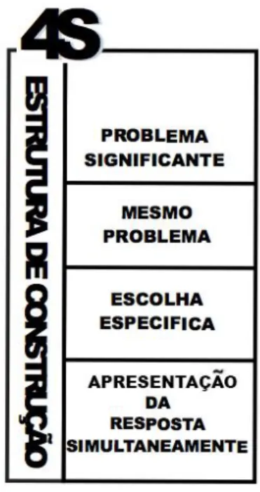 Figura 5 - Estrutura de construção do problema para aplicação dos conceitos 