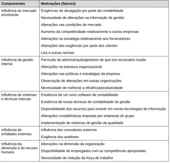 Tabela  2:  Motivações  relacionadas  com  a  adoção  e  utilização  das  práticas  de  controlo  de  gestão