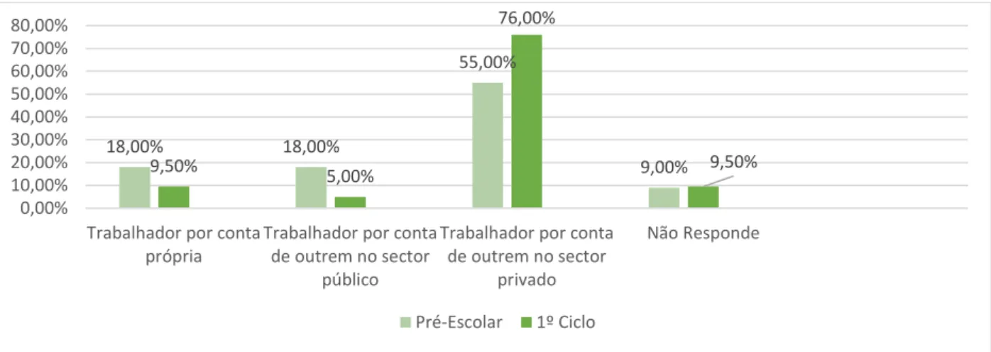 Tabela 6 Habilitações Literárias dos E.E. (dados em conjunto) 