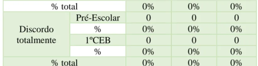 Tabela 8 Tabela de Concordância - Relação Família-Escola (dados conjuntos)