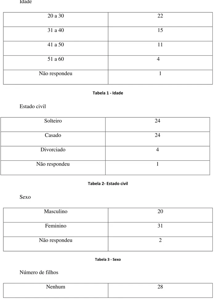 Tabela 2- Estado civil 
