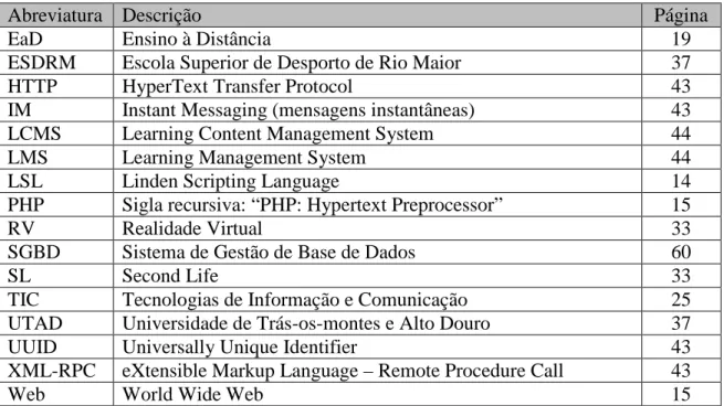 Figura 47 – Erro do script com visualização de dados ................................................
