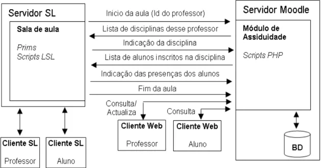 Figura 12 – Representação topológica do modelo 