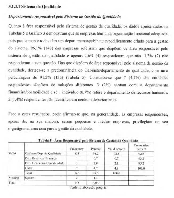 Tabela  5  -  Área Sistema  de  Gestão da
