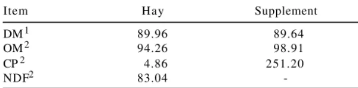 Table 1 - Average contents of dry matter (DM), organic matter (OM), crude protein (CP) and neutral detergent fiber (NDF) in hay and supplement