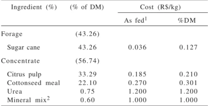 Table 1 - Composition and cost of the experimental diet