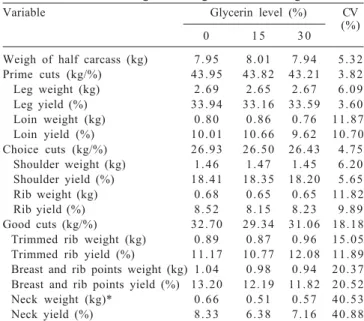 Table  5  - Carcass commercial cuts of confined Santa Inês lambs fed on diets with, or without, glycerin, and slaughtered with an average liveweight of 34 to 36 kg