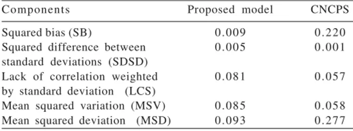 Table 4 - Mean squared deviation and its components in a comparison between the present model and CNCPS
