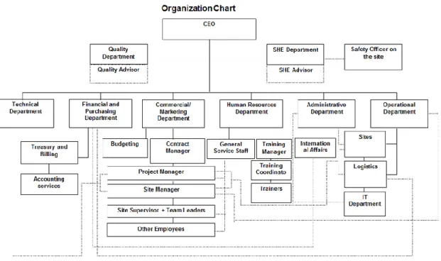 Figura 5- Organograma Empresarial Set Linings 