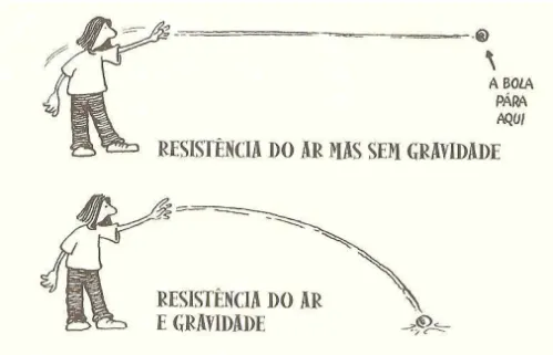 Figura 2: Poskitt, 2001, p. 146