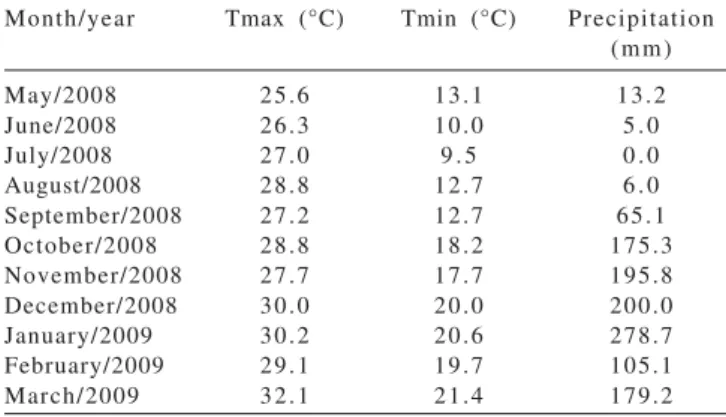 Table 1 -  Maximum and minimum average temperatures and precipitation between May 2008 and March 2009