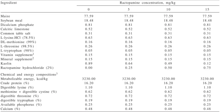 Table 1 - Centesimal, chemical and energy compositions of experimental diets