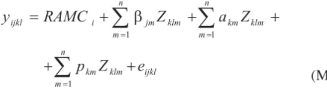 Table 2 - Estimates of covariance components for random regression coefficients obtained by single regression models
