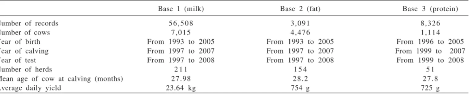 Table 1 - Description of the database