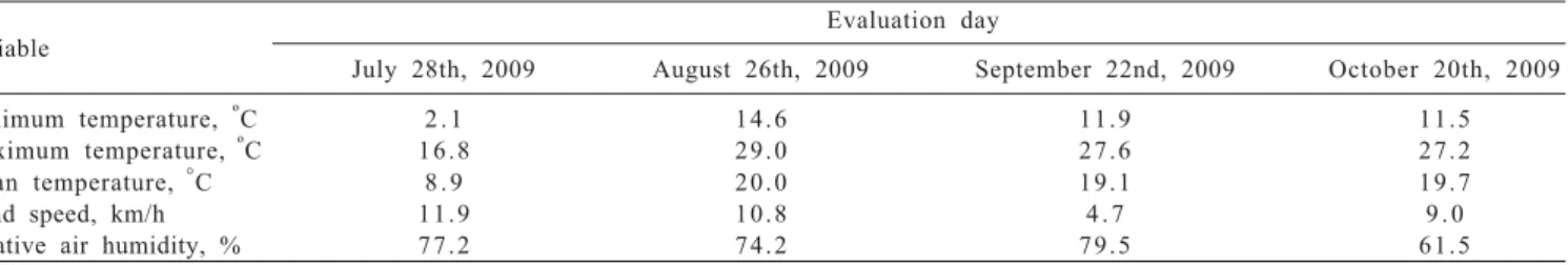 Table  1  - Minimum, maximum and mean temperatures, wind speed and relative air humidity (RAH) on the days of beef heifer behavior evaluation