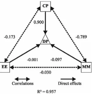 Table 5 - Apparent digestibility coefficients of meat and bone meal with different levels of crude protein for Nile tilapia