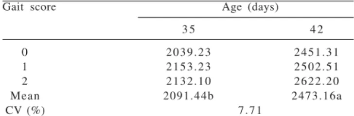 Table 1 - Mean weights (g) related to gait scores of broilers at 35 and 42 days old