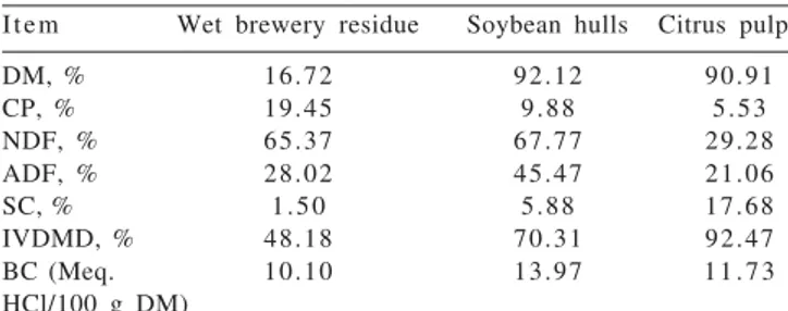 Table 1 - Chemical composition,  in vitro  dry matter digestibility and buffer capacity of wet brewery residue, soybean hulls and citrus pulp, used in the present study